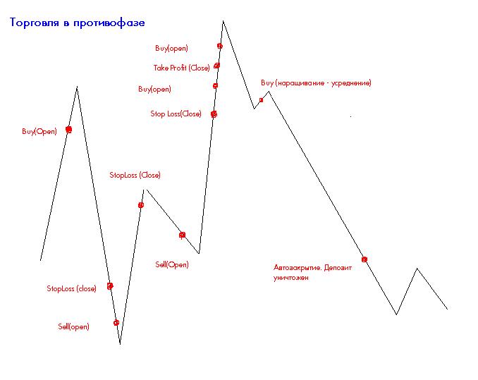 Скачать форекс для начинающих